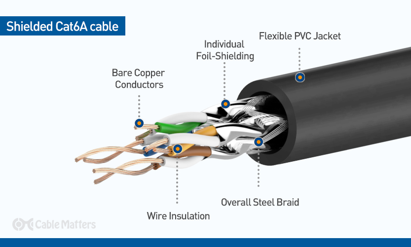 Shielded Cat6A Cable